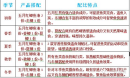 鲫鱼用哪些饵料搭配技巧