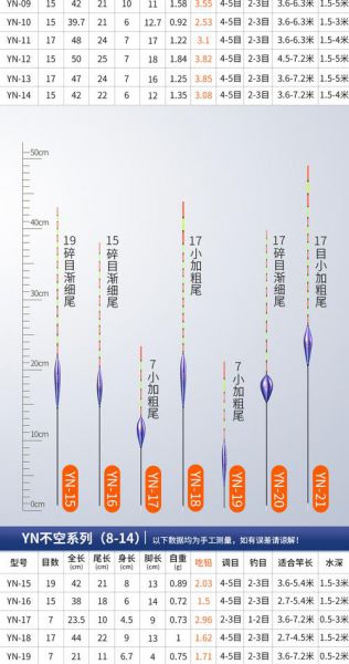 冬钓鲫鱼浮漂的选择