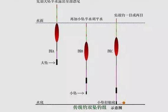 串钩冬钓鲫鱼技巧偏方