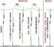 冬钓馆鲤鱼怎么调漂