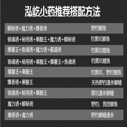 自制配方饵料配方大全