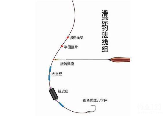 冬钓鲫矶竿滑漂钓法