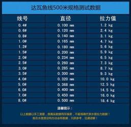主线三号粗细解析:从规格到实际应用