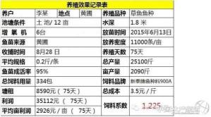 草鱼投放后的开口时间与观察与养殖要点