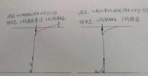 探究拉饵钓草鱼:钓底还是浮钓的选择与策略