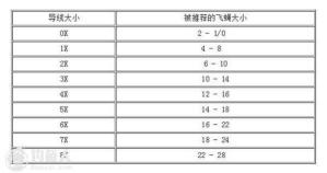 飞蝇主线选择的重要性及其影响因素分析