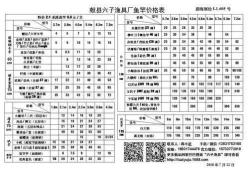 【进口高端渔具价格表及详细介绍】_进口渔具价格表