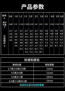 钓鱼5米4的竿用多长的线 五米四鱼竿用多长的线