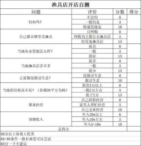 《从零开始:渔具店成功开店的全面经验分享》