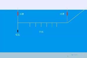 钓草鱼选用钓鱼竿全攻略——从入门到精通
