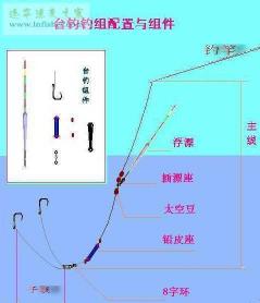 主线双漂座的优缺点分析及比较