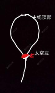 杆梢头太空豆主线打结法 主线顶端的太空豆打结