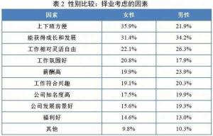 关于主线选择多大的好，你需要考虑多个因素来确定最适合你的需求