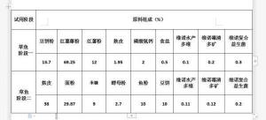 草鱼饲料配方大全 黑鱼饲料配方