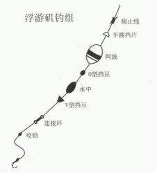 矶钓竿主线与阿波的绑法 矶钓竿线组绑法视频