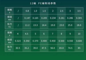 黑鱼用大力马几号大力马线合适 钓黑鱼用几号大力马线合