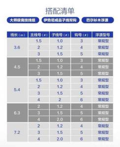 子线粗细对鱼口的影响 主线粗细对钓鱼的影响