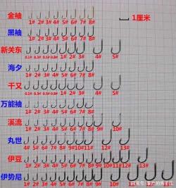 钓6-10斤草鱼用几号鱼钩 钓5斤的草鱼用几号钩子