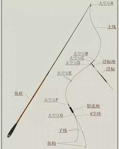 主线与子线的绑定方法:详细步骤与技巧