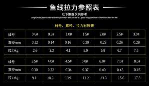 钓王鱼线产地深度解析