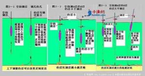如何选择适合的竿长和主线长——钓鱼中的关键要素详解
