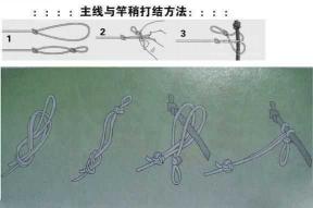 活动主线绑法详解：打造完美的活动流程框架