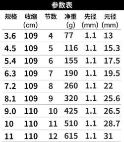 东澳鱼竿质量怎么样 澳仕玛渔具