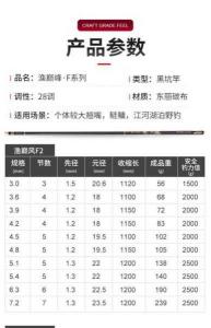 国产渔具品牌排行榜 国产渔具品牌