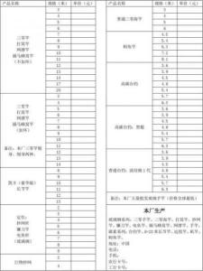 【全方位解析：渔具设备价格及选购指南】_渔具设备价格
