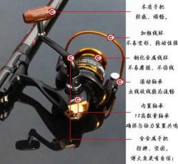 主线连接海竿轮——深度解析海钓装备的关键连结技术及其重要性