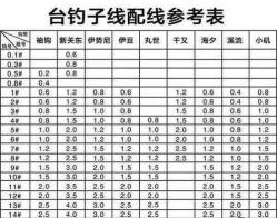 钓草鱼时子线的长度选择:关键要素与实用建议
