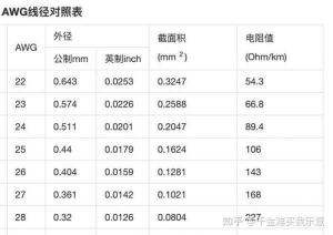 鱼网线型号及价格图片 网线分类型号一览表