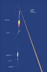 鱼线和鱼钓和鱼漂和鱼竿怎么连接 钓鱼竿和鱼浮鱼钩怎么
