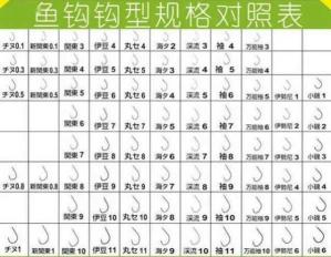 钓20斤青鱼用几号线多大钩合适 10斤的鱼用多大的主线
