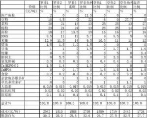 自配草鱼饲料养鱼的效果及注意事项