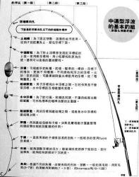 矶竿主线与线杯的完美结合:钓鱼艺术的细致解读