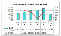 渔具所属行业深度解析:从源头探究渔具行业的历史、现状与未来