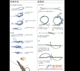 图解教程:鱼浮与主线绑定技巧