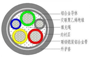 电线的主线是什么?深入了解电线的核心组成部分
