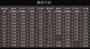 鱼线线号与拉力值对照表Pe 鱼线20号线直径是多少