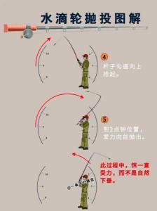 如何使用主线轮:详细指南与操作技巧