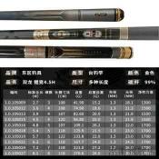 渔具大全及价格 东区钓具是哪里的品牌