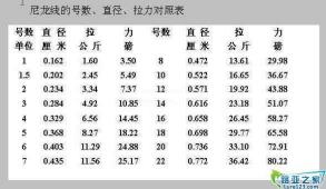 尼龙主线下沉:深度解析与应对之策