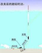 【如何有效调漂钓草鱼:跑铅钓法的精确调漂指南】